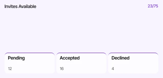 Kanbaan team invites overview with pending, accepted and declined counts